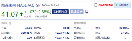 万生优配 无人驾驶卡车制造商图森未来上市首日高开0.63% 市值超87亿美元