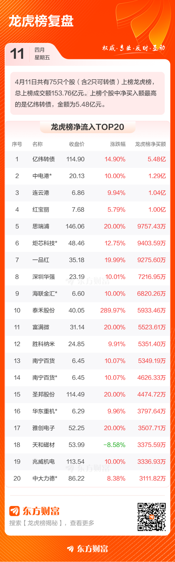 恒瑞行配资 4月11日龙虎榜复盘
